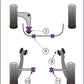 For MG ZT 260 PowerFlex Front Anti Roll Bar Mounts