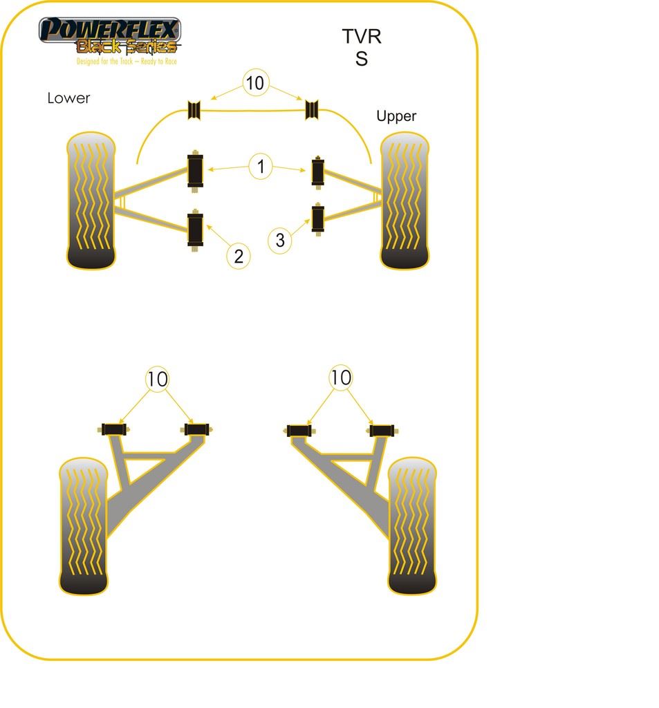 For TVR S Series PowerFlex Black Series Front Anti Roll Bar Bush
