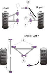 For Caterham 7 (1973-2006) PowerFlex Front Wishbone Bush Set