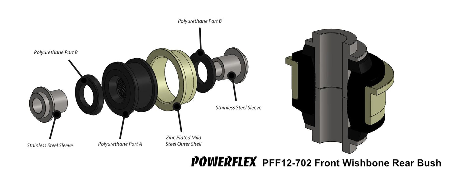 Peugeot 107 (2005-2014) PowerFlex Black Front Wishbone Rear Bush