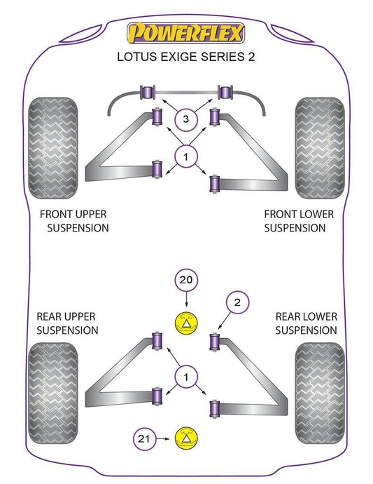 For Lotus Exige Series 2 PowerFlex Front & Rear Wishbone Bush