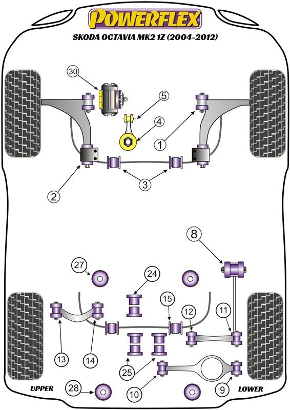 For Skoda Octavia Mk2 1Z (2004-2012) PowerFlex Front Wishbone Bush Set