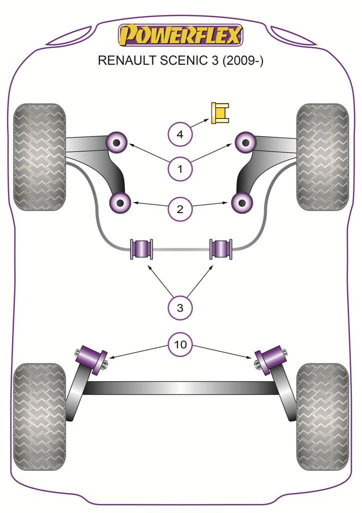 For Renault Megane III 2008-2016 PowerFlex Front Arm Front Bush