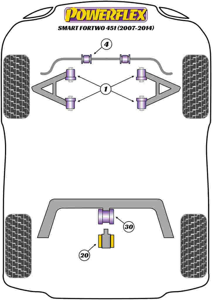 For Smart ForTwo 451 2007-2014 PowerFlex Front Anti Roll Bar Bush
