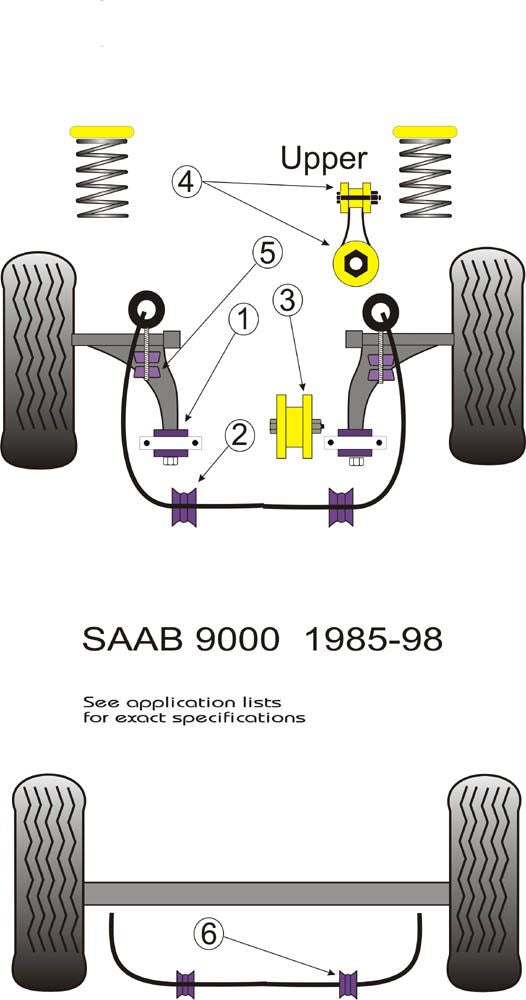 For Saab 9000 1985-1998 PowerFlex Front Wishbone Rear Bush