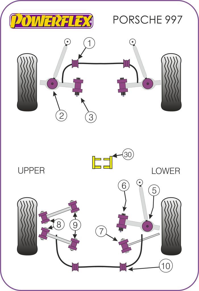 Porsche 997 997 GT2, GT3, GT3RS 2005-2012 PowerFlex Track Control Arm Inner Bush