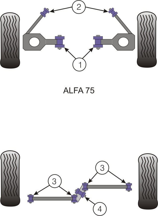 For Alfa Giulietta 1972-1987 PowerFlex Front Upper Spring Mount Inner Bush