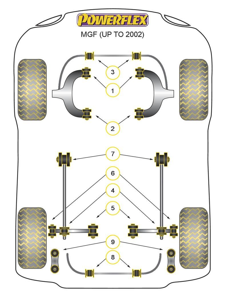 For MG MGF up to 2002 PowerFlex Black Series Front Anti-Roll Bar Inner Mount