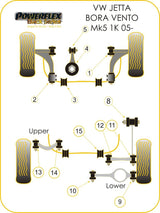 For VW Vento 2005-2010 PowerFlex Front Anti Roll Bar Bush