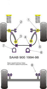 For Saab 900 1994-1998 PowerFlex Front Anti Roll Bar Mounting