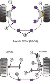 For Honda CR-V 2002-2006 PowerFlex Rear Upper Arm Outer Bush