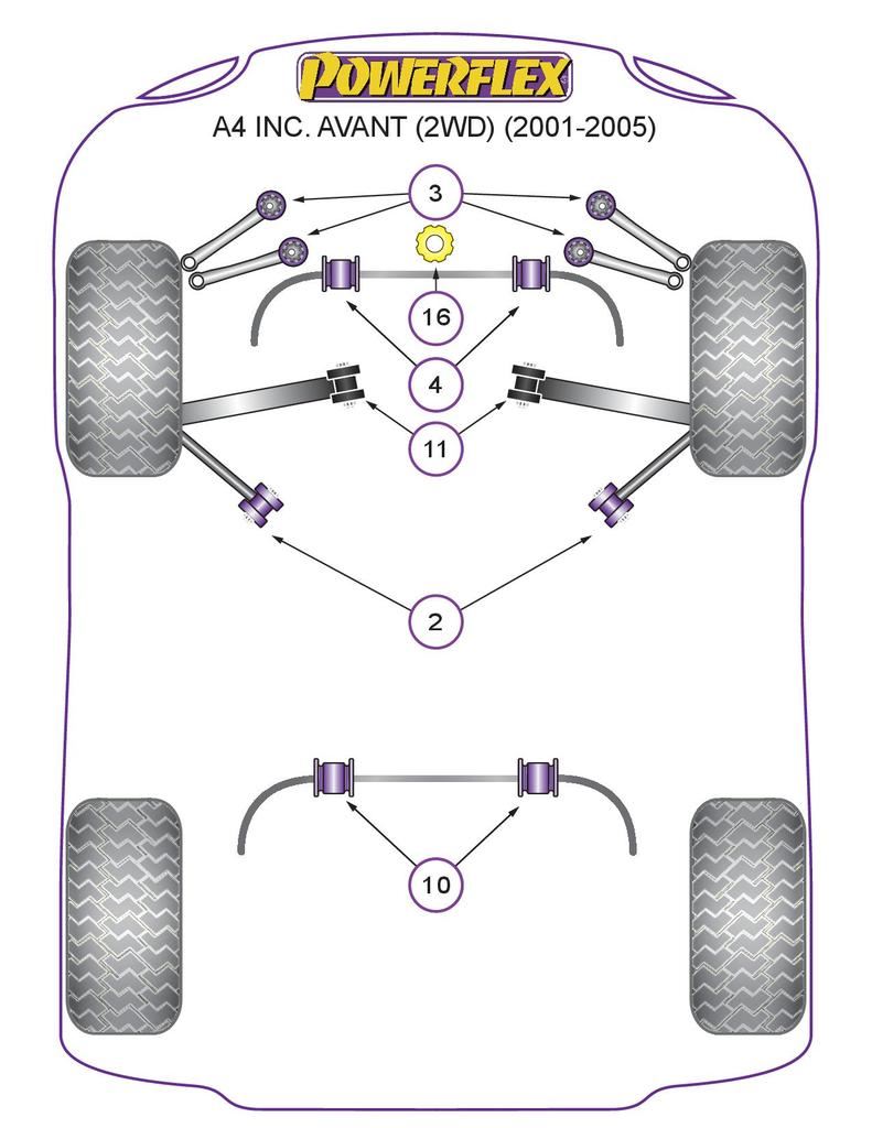 For Audi A4 2WD 2001-2005 PowerFlex Engine Snub Nose Mount