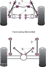 For Ford Cortina Mk4,5 1976-1982 PowerFlex Rear Lower Arm Chassis Bush