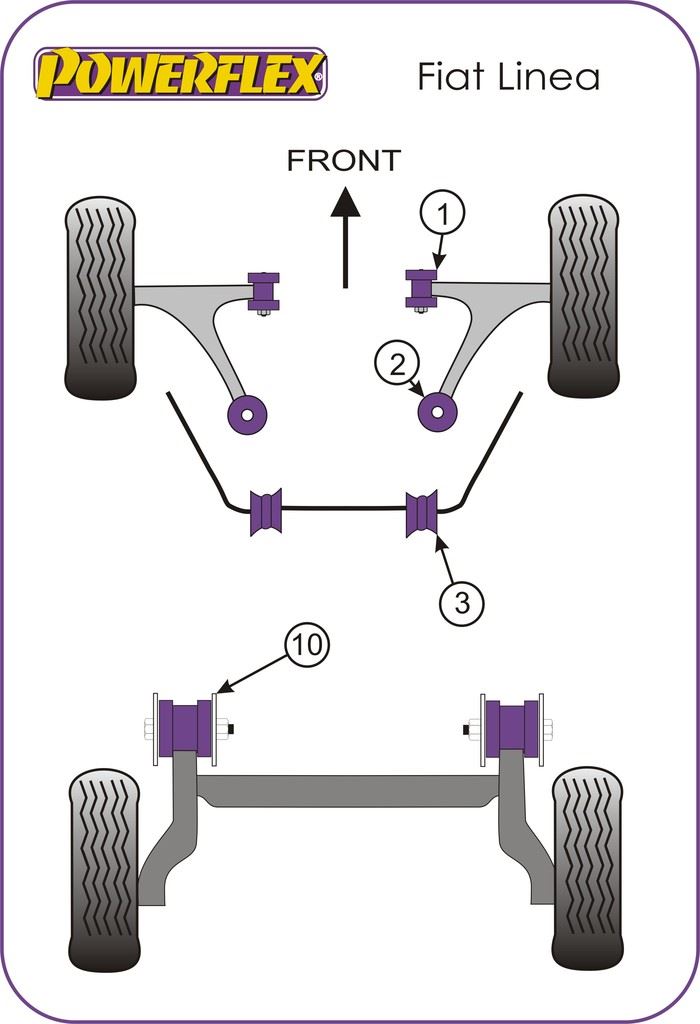 For Fiat Linea 2006-on PowerFlex Rear Beam Mounting Bush
