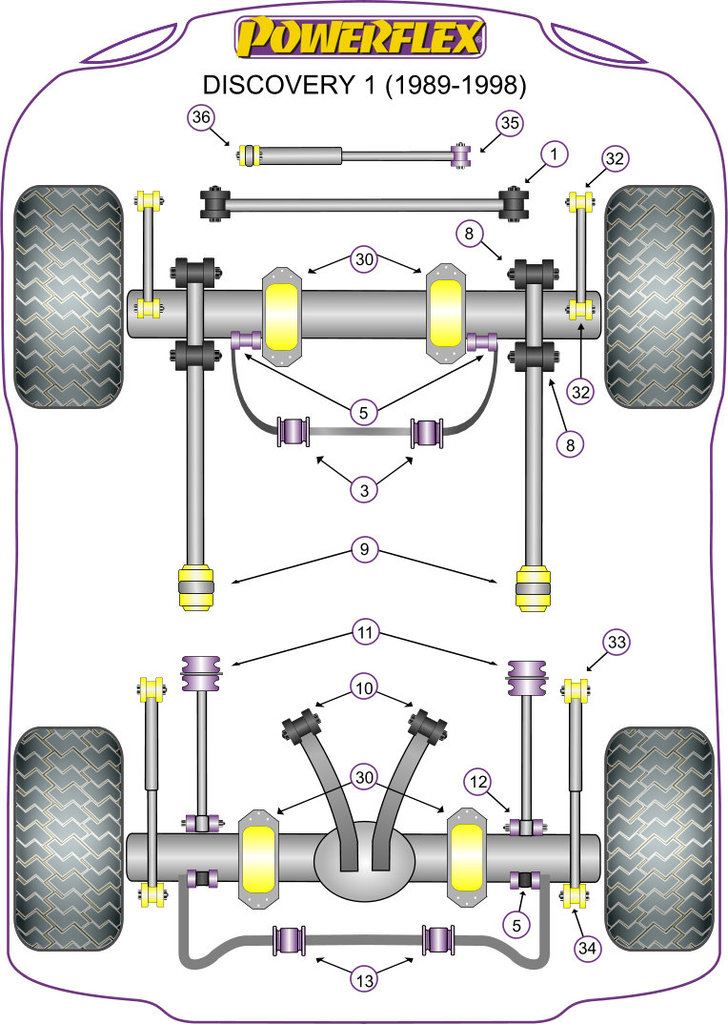 Land Rover Discovery 1 1989-1998 PowerFlex Shock Absorber Bush