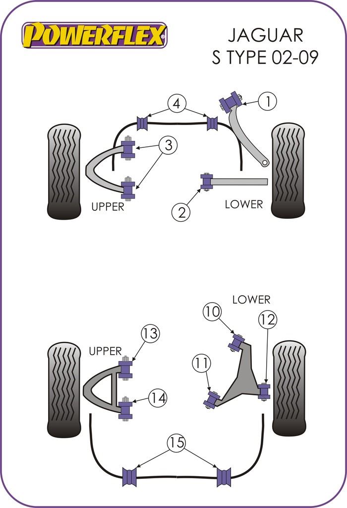 For Jaguar S Type-X202/4/6 2002-2009 PowerFlex Rear Upper Arm Front Bush