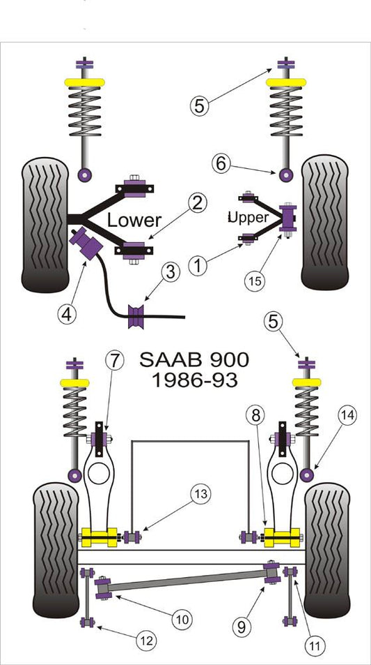 For Saab 900 1983-1993 PowerFlex Front Anti Roll Bar To Wishbone Bush