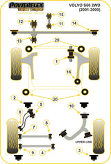 Volvo S80 Mk1 (2000-2007) PowerFlex Black Front Wishbone Bush Set