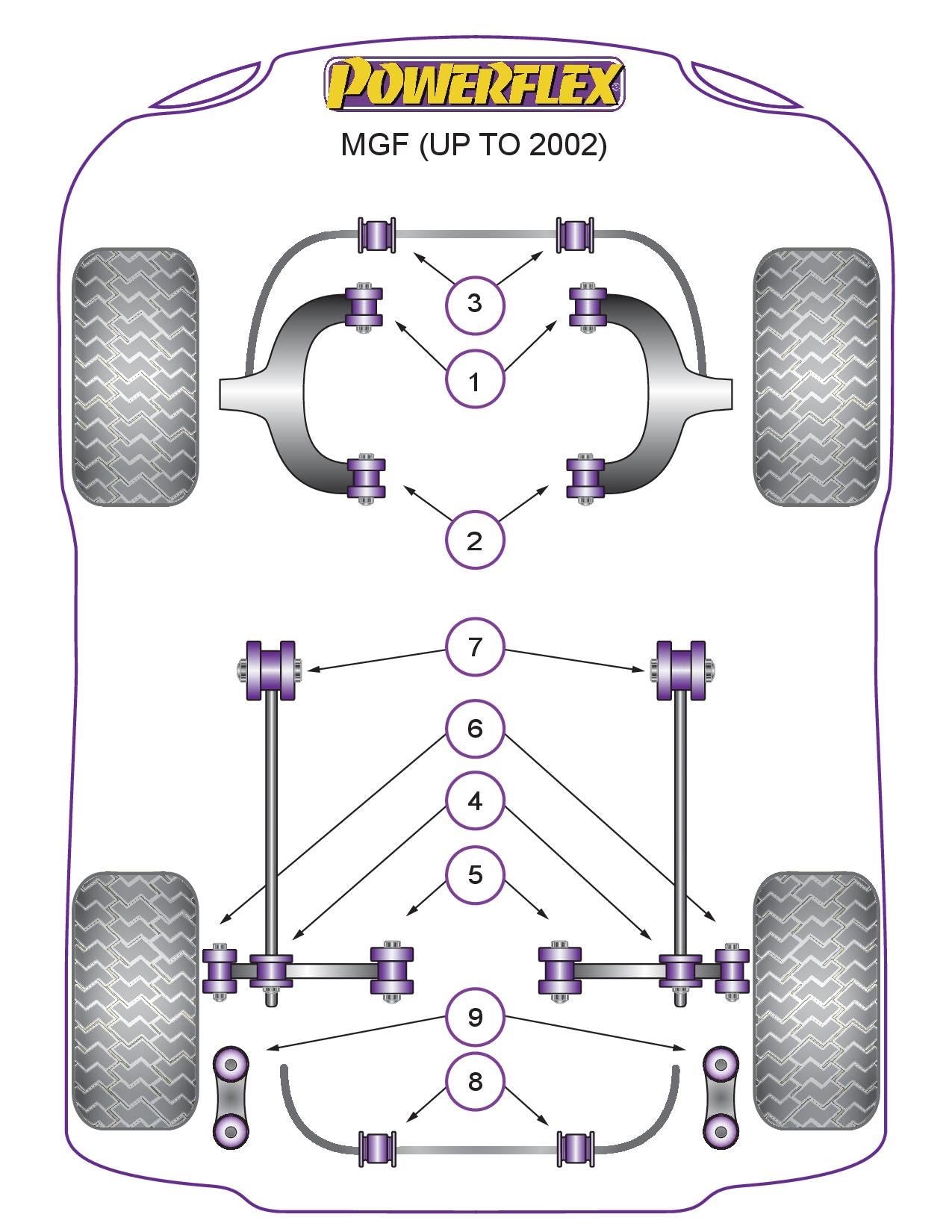 For MG MGF (up to 2002) PowerFlex Front Wishbone Bush Set