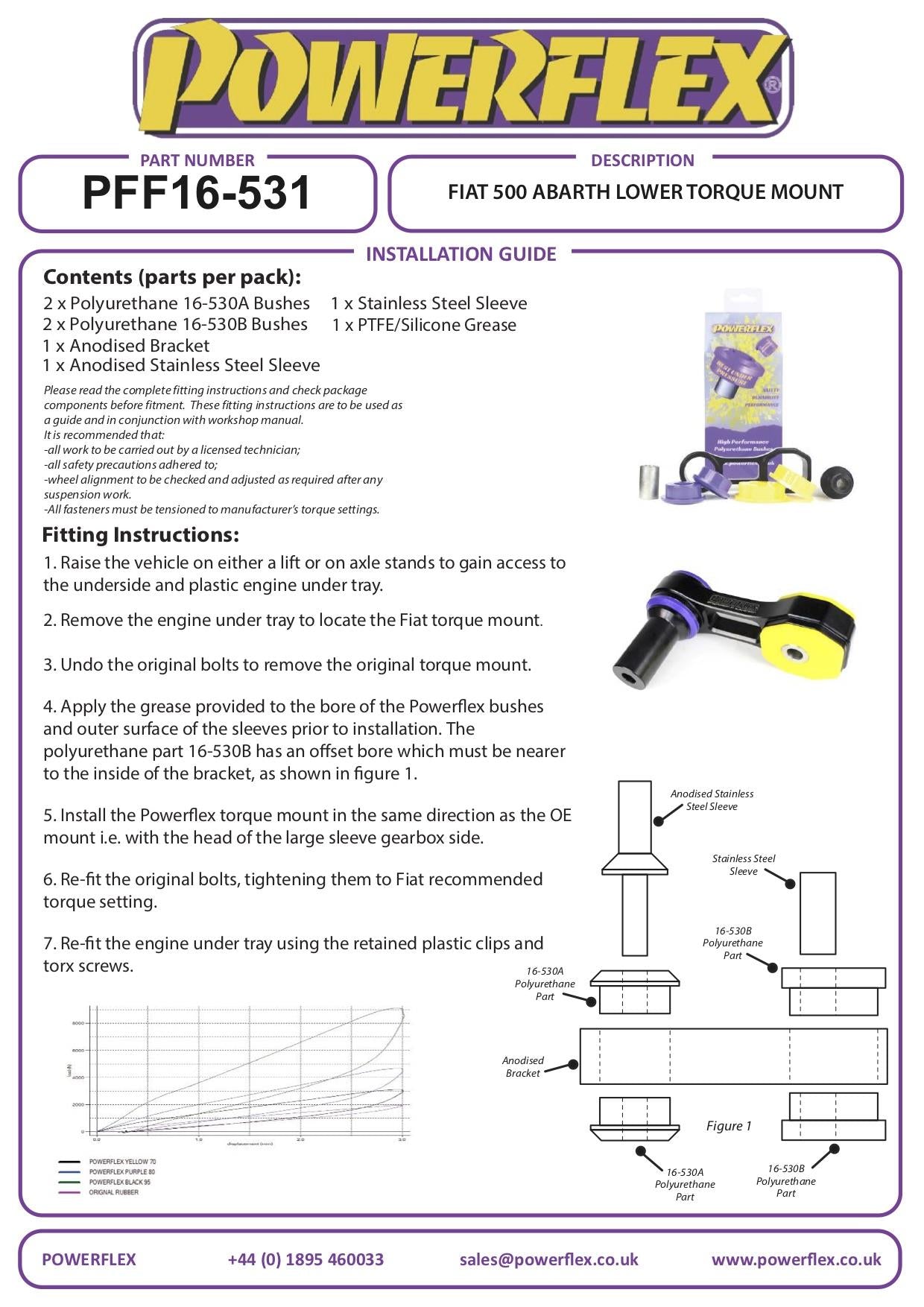 Fiat 500 inc Abarth (2007-) PowerFlex Lower Torque Mount, Fast Road/Track