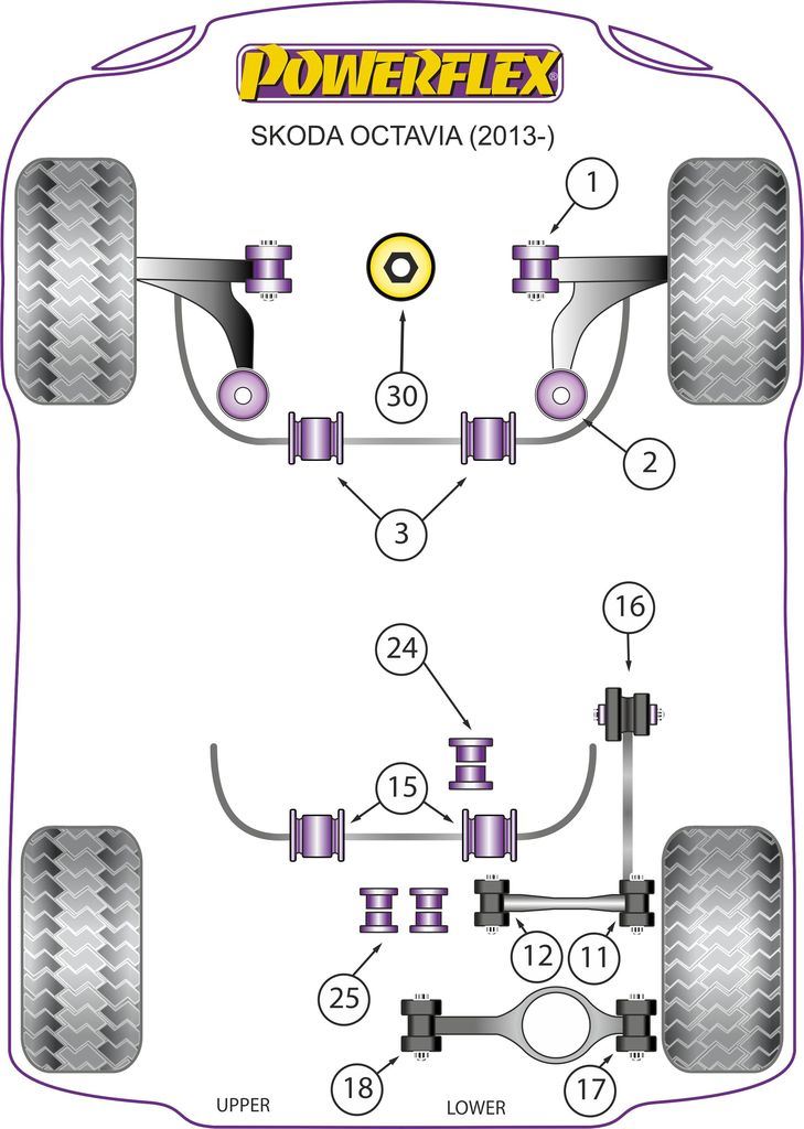 For Skoda Octavia 2013- Multi Link PowerFlex Handling Pack 2012 -