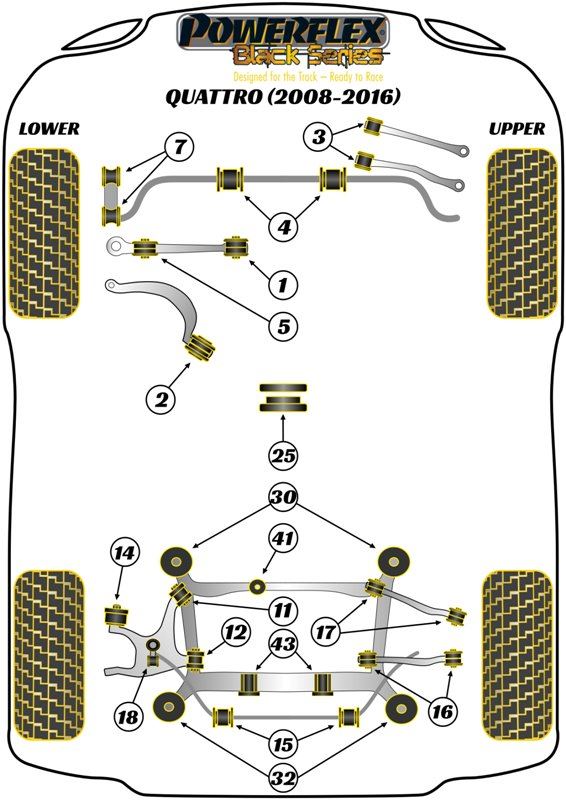 For Audi A4 Quattro 2008-2016 PowerFlex Black Rear Subframe Front Bush Insert