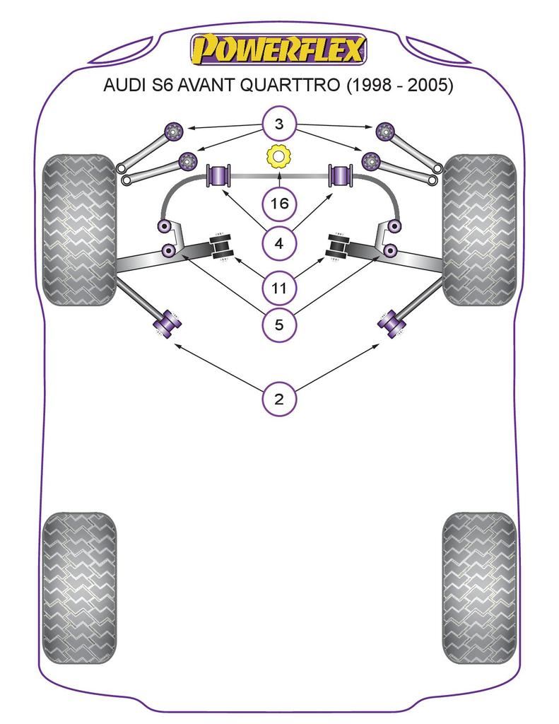 For Audi S6 Avant Quattro 1998-2005 PowerFlex Front Upper Arm To Chassis Bush