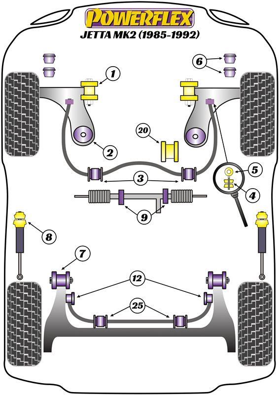 For VW Jetta MK2 (1985-1992) PowerFlex Rear Anti Roll Bar Bush Eibach 25mm