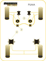 Ford Puma (1997-2001) PowerFlex Black Front Wishbone Bush Set