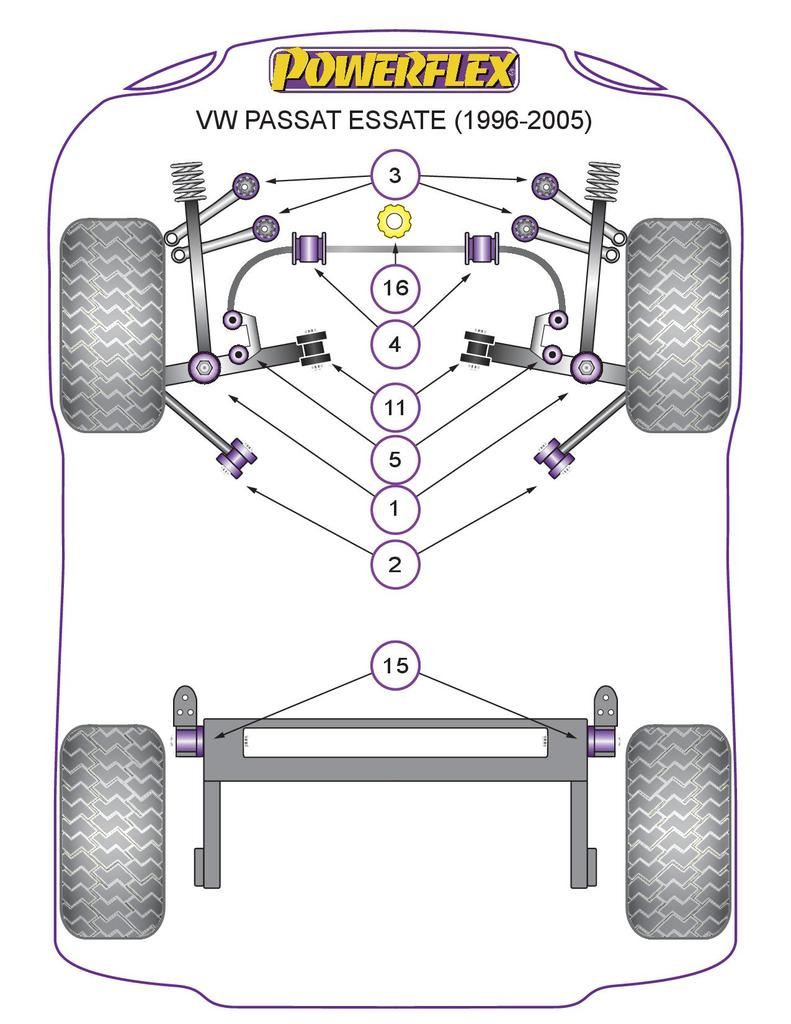For VW Passat B5 Estate 1996-2005 PowerFlex Front Tie Bar Inner Bush