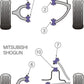 Mitsubishi Shogun 2000-2006 V7* Models PowerFlex Front Anti Roll Bar Mounting