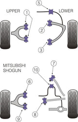 Mitsubishi Shogun 2000-2006 V7* Models PowerFlex Front Anti Roll Bar Mounting