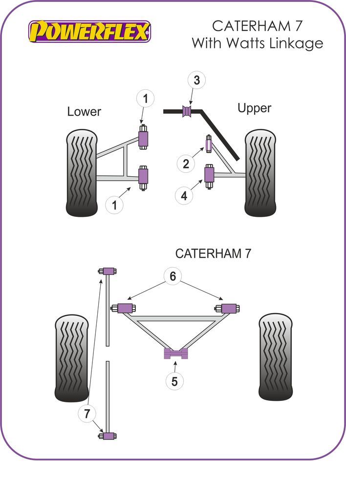 For Caterham 7 2006 on PowerFlex Rear Axle Trailing Arm Front/Rear Bush