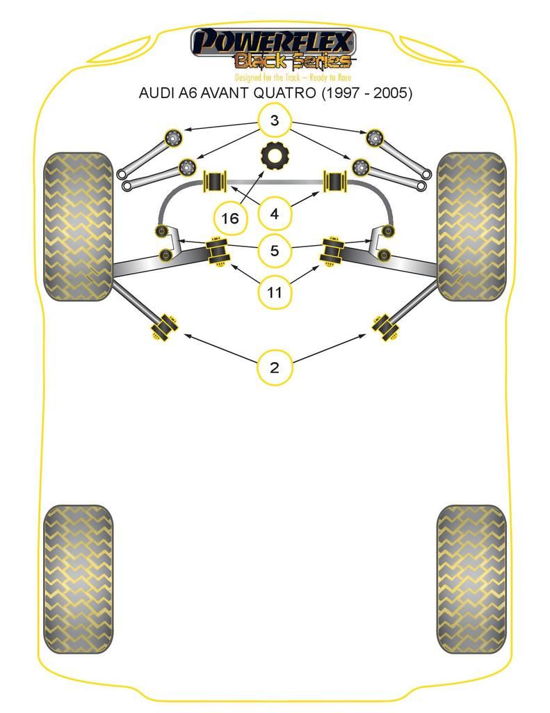 For Audi A6 Avant Quattro 1997-2005 PowerFlex Black Engine Snub Nose Mount