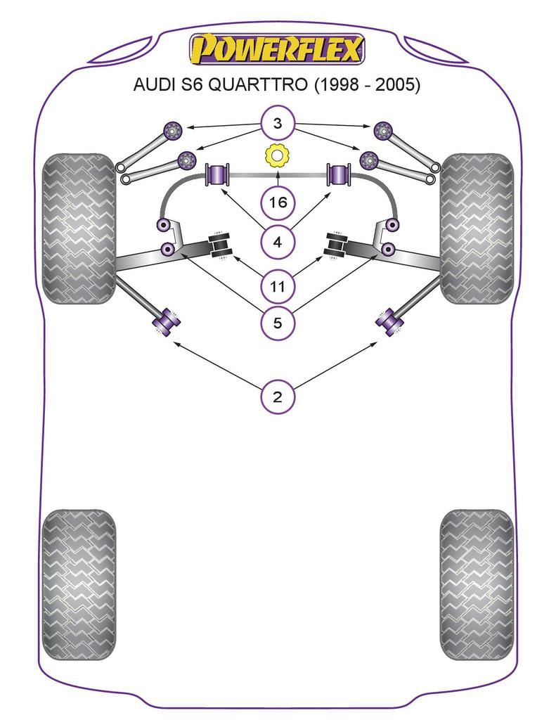 For Audi S6 Quattro 1998-2005 PowerFlex Front Anti Roll Bar Bush