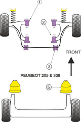 Peugeot 309 Gti PowerFlex Front Wishbone Bush Set