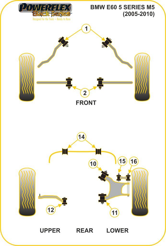 For BMW 5 Series 2003-2010 PowerFlex Black Front Lower Control Arm Inner Bush