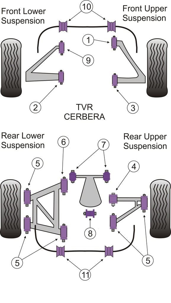 For TVR Cerbera PowerFlex Rear Wishbone Bush Short