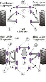 For TVR Cerbera PowerFlex Rear Wishbone Bush Short