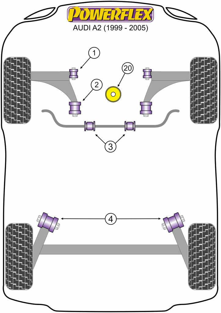 For Audi A2 1999-2005 PowerFlex Front Wishbone Rear Bush