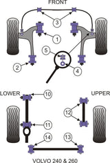 For Volvo 240 1975-1993 PowerFlex Rear Upper Trailing Arm Bush