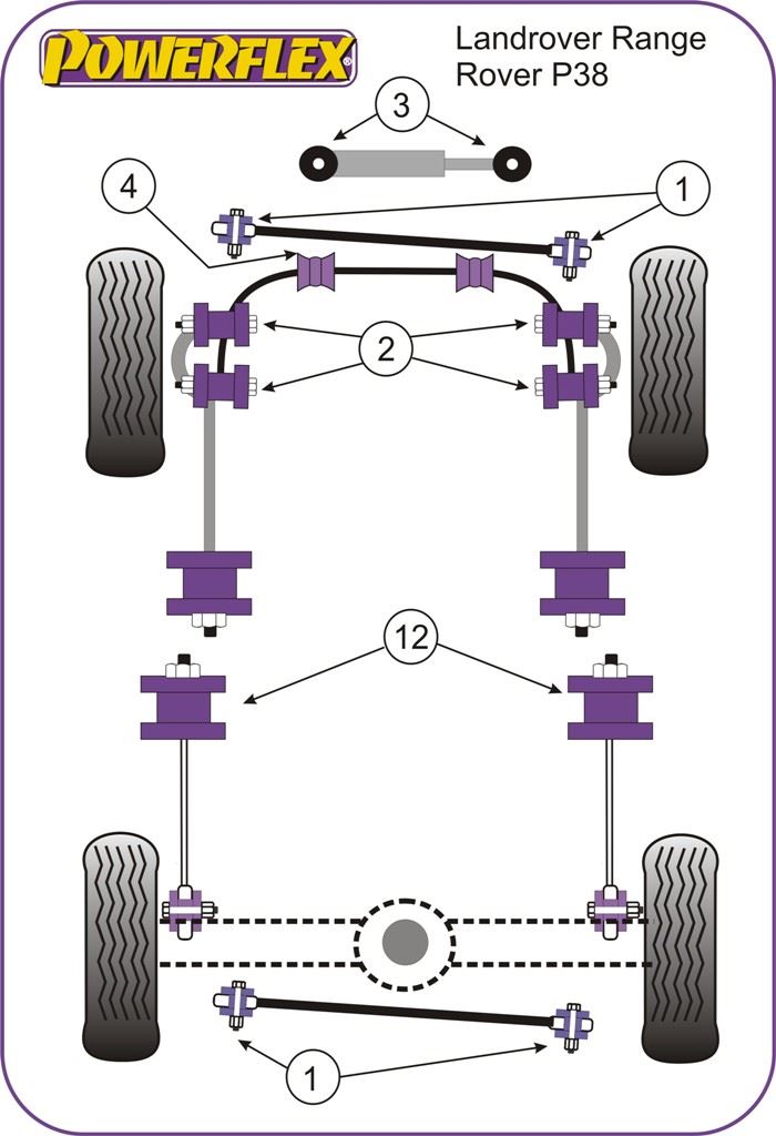 For Land Rover Range Rover P38 1994-2002 PowerFlex Radius Arm to Chassis Bush