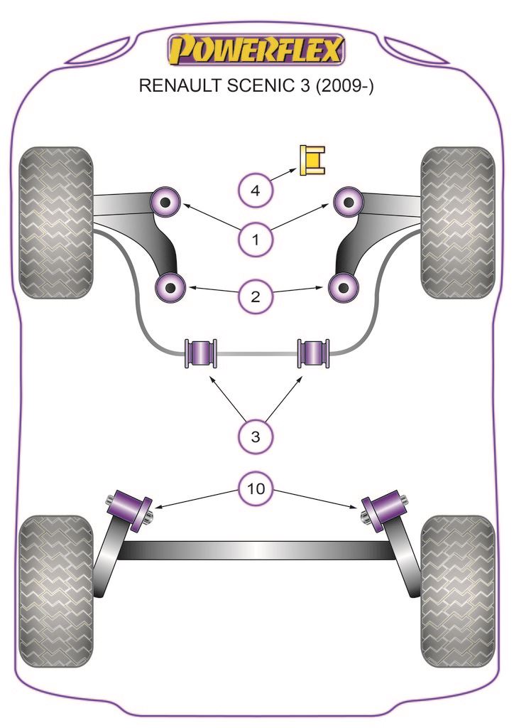 For Renault Scenic III 2009-2016 PowerFlex Front Anti Roll Bar Bush