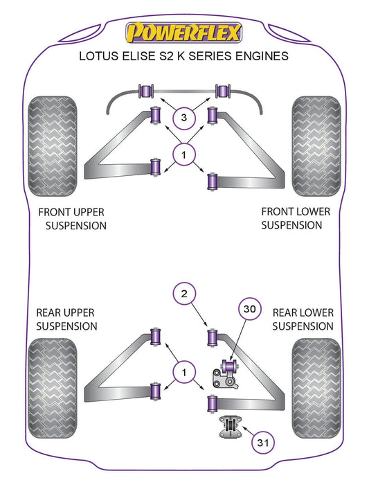For Lotus Elise Series 2 (2001-2011) PowerFlex Complete Wishbone Bush Set