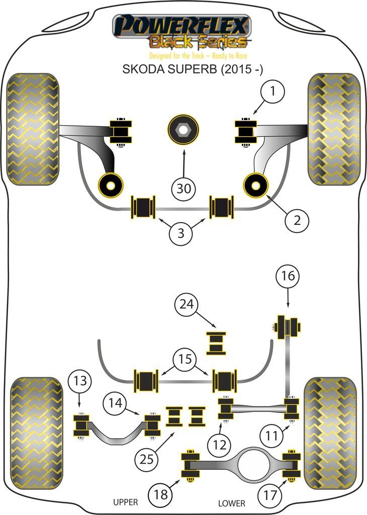 For Skoda Superb 2015- PowerFlex Black Series Front Wishbone Front Bush