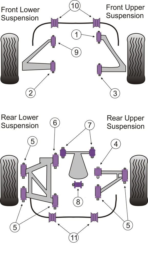 For TVR T350 PowerFlex Rear Anti Roll Bar Bush 29mm