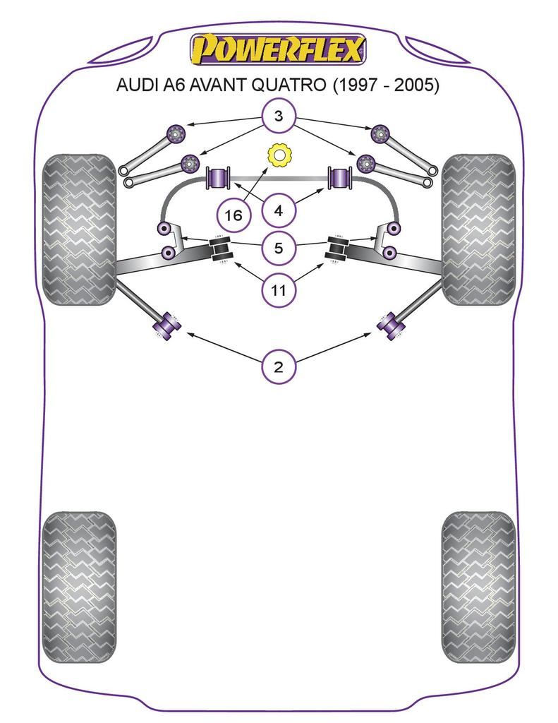 For Audi A6 Avant Quattro 1997-2005 PowerFlex Front Tie Bar Rear Bush