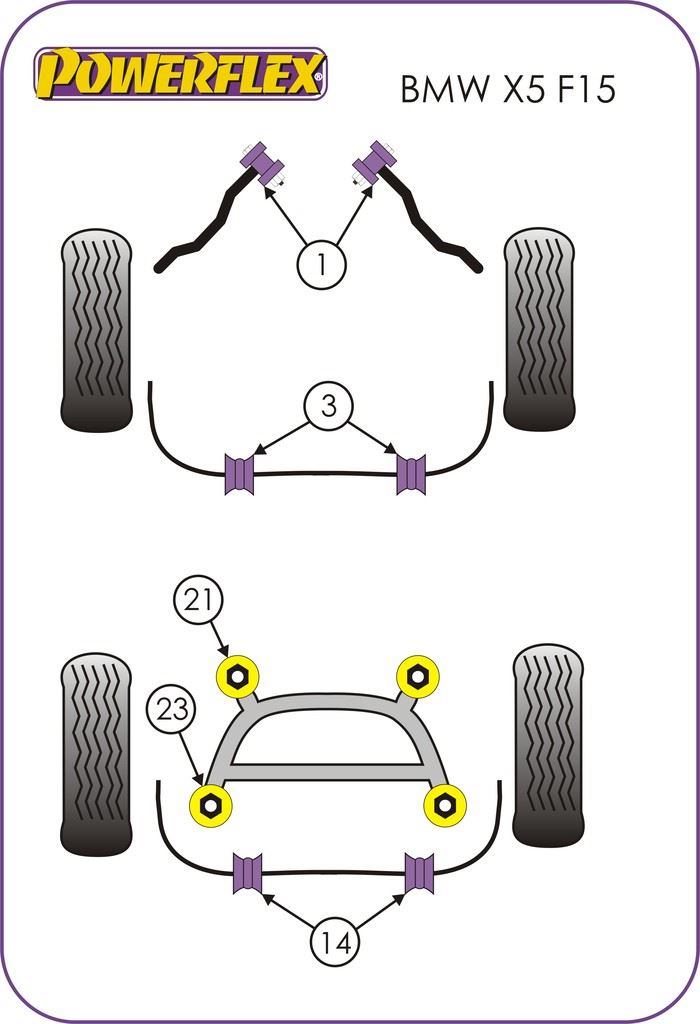 For BMW F15 X5 2013- PowerFlex Rear Subframe Front Bush Insert