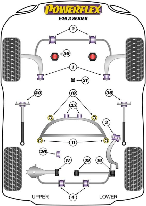 BMW E46 3 Series inc Touring (1999-2006) PowerFlex Shift Arm Front Bush Oval