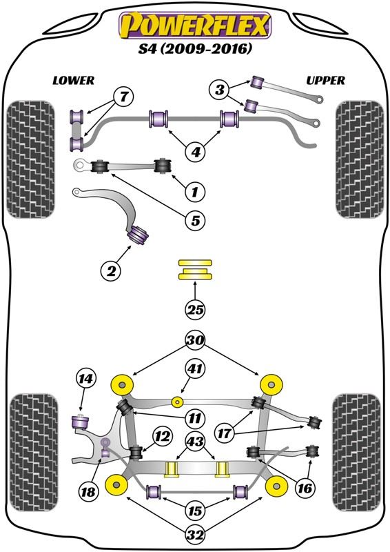 For Audi S4 2009-2016 PowerFlex Front Lower Radius Arm to Chassis Bush